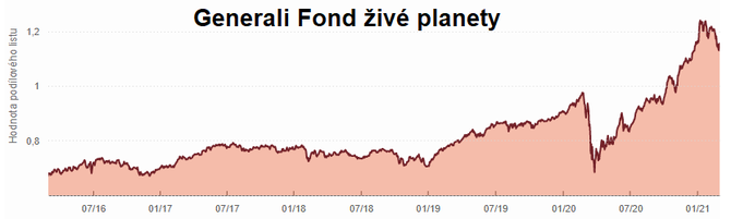 Generali Fond iv planety